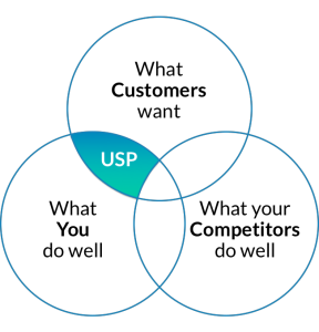 استراتژی USP